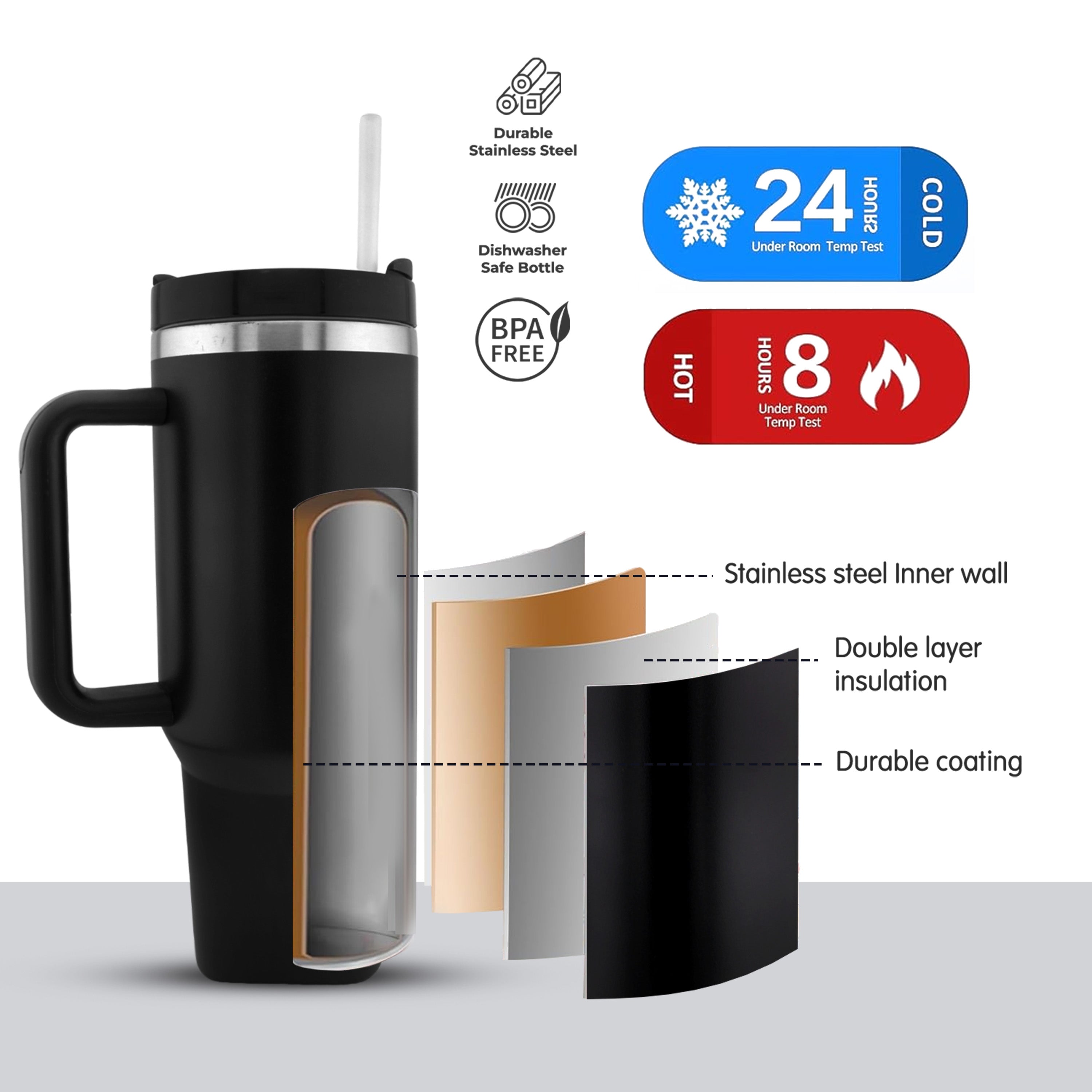 Beat the UAE Heat: Keep Your Water Ice-Cold in Your Cravista Insulated Flask !